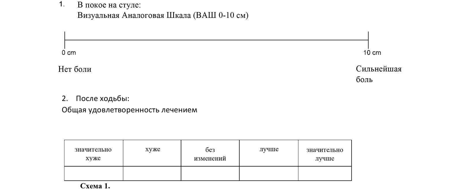 Схема 1. Результаты оценивались по визуальной аналоговой шкале (ВАШ)